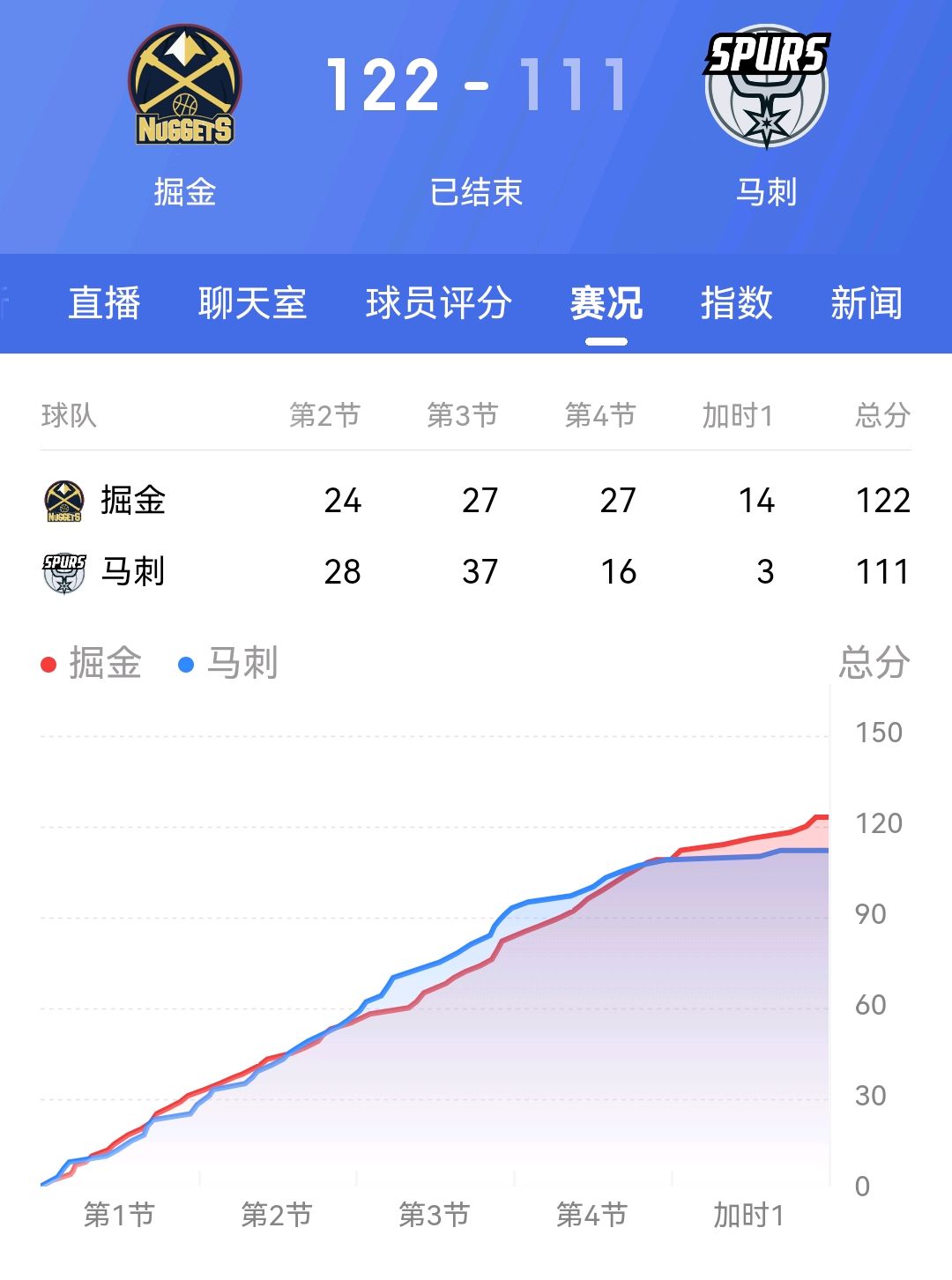 包含窗口期突围战来临，多特蒙德围绕NBA总决赛状态回暖，引发热议，球队文化再被提及的词条