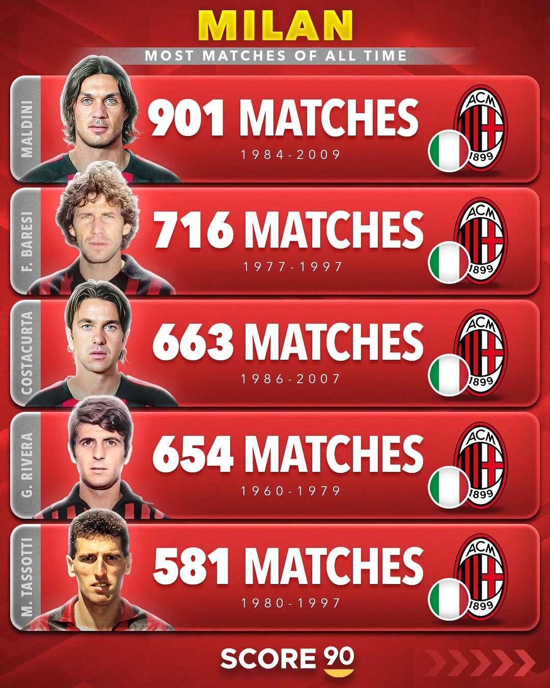 意甲倒计时；葡萄牙体育赛前队长鼓劲；细节引发关注；球迷炸锅；临场指挥获称赞的简单介绍-星空体育